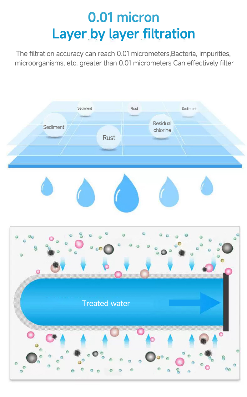 Premium 304 Stainless Steel Faucet Water Filter | 0.01 Micron - Image 10