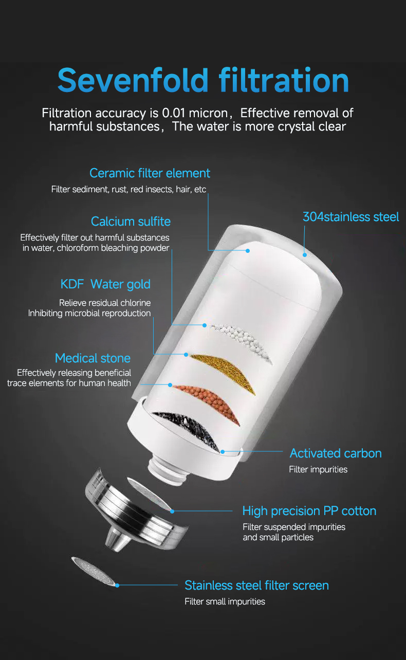Premium 304 Stainless Steel Faucet Water Filter | 0.01 Micron - Image 13