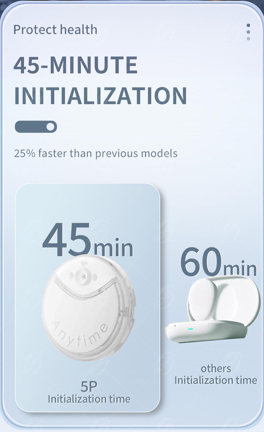 Yuwell Anytime 5P CGM (16 Days) - Image 7